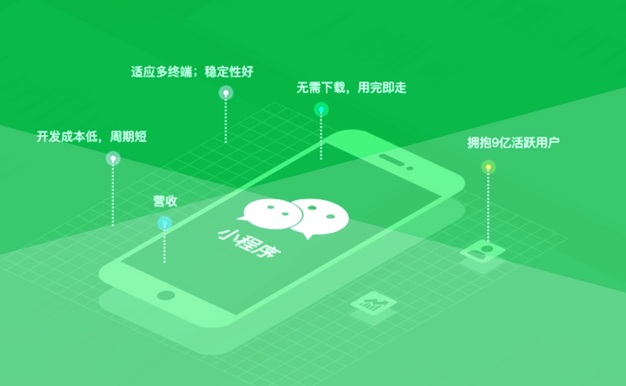 小程序中的狂飆，8天賺一億？